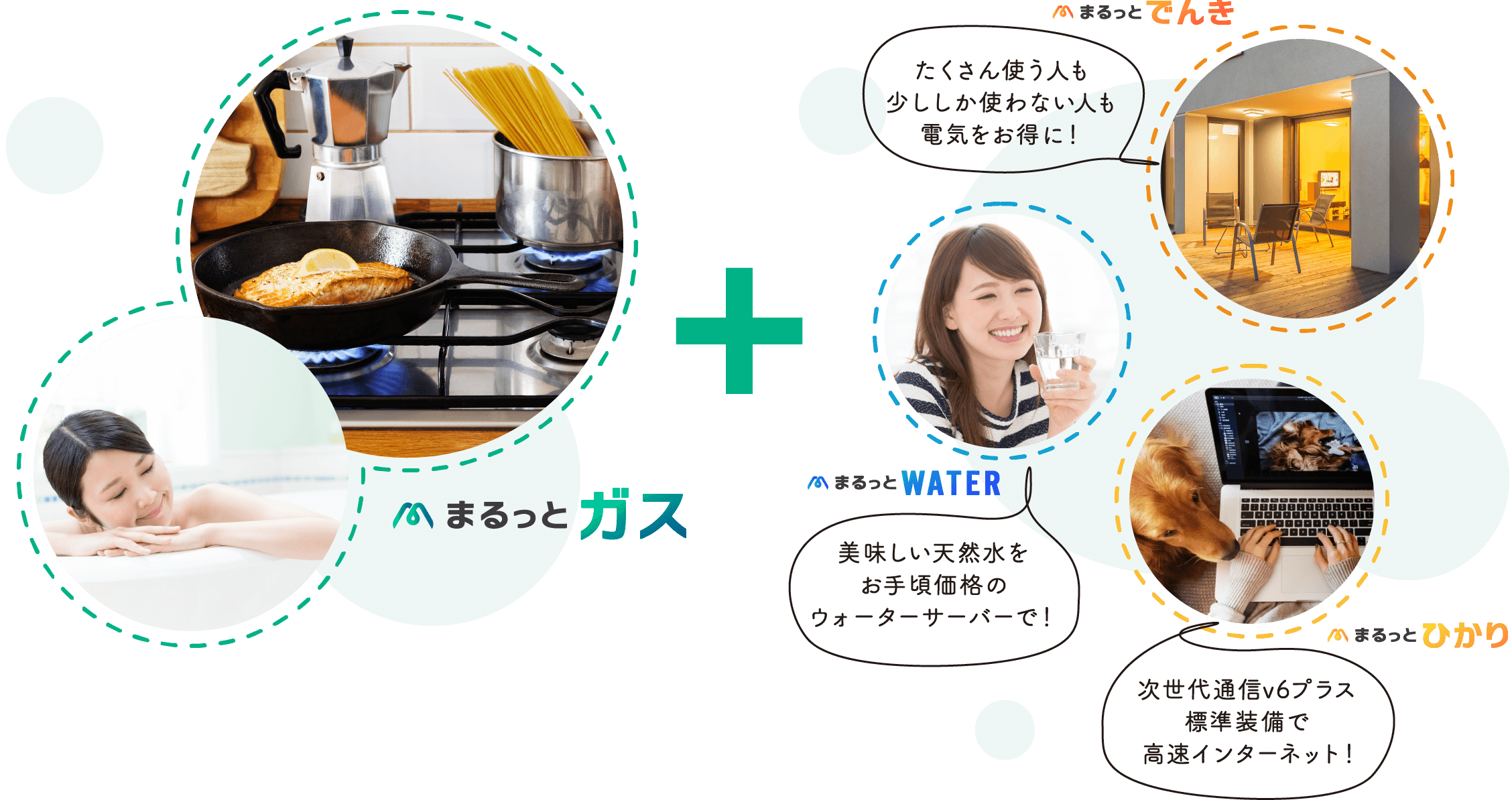 まるっとガス＋まるっとWATER　美味しい天然水をお手頃価格のウォーターサーバーで！　まるっと光　次世代通信v6プラス標準装備で高速インターネット！　まるっとでんき　たくさん使う人も少ししか使わない人も電気をお得に！