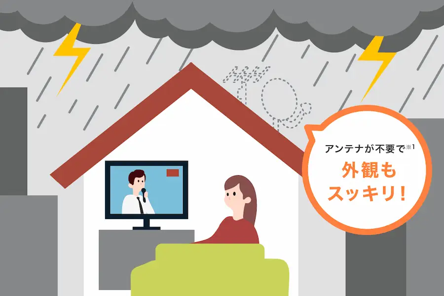 アンテナが不要で外観もスッキリ!