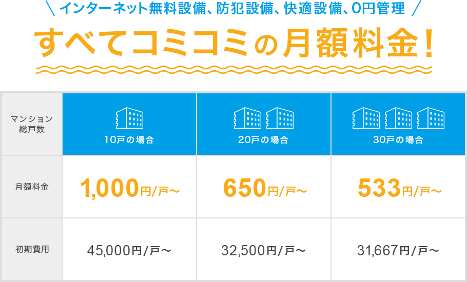 すべてコミコミの月額料金