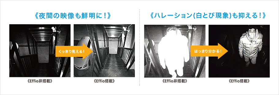 夜間の映像も鮮明に！ハレーション（白とび現象）も抑える！