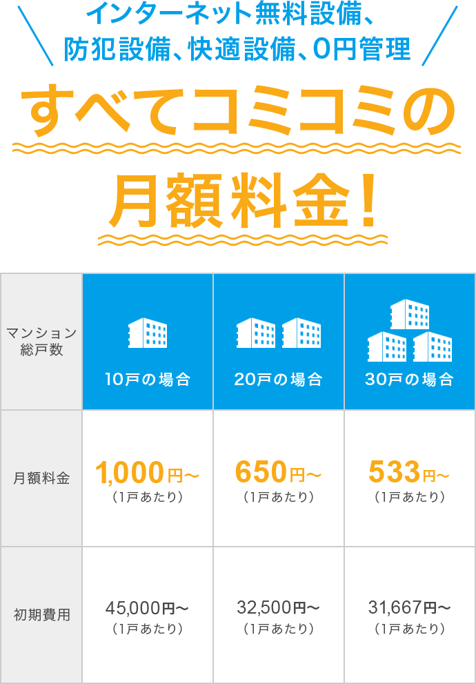 すべてコミコミの月額料金