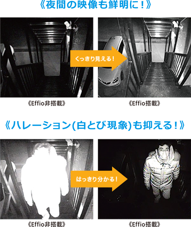 夜間の映像も鮮明に！ハレーション（白とび現象）も抑える！