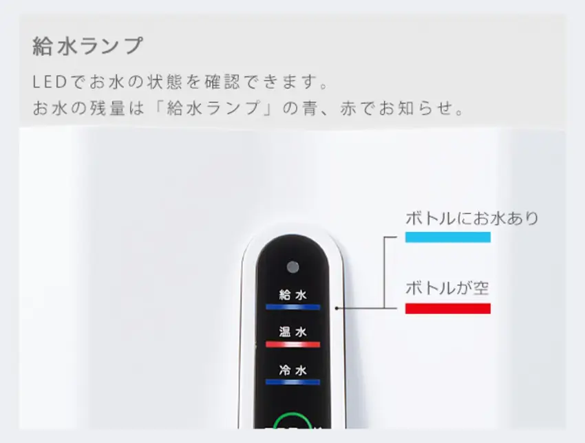 給水ランプ LEDでお水の状態を確認できます。お水の残量は「吸水ランプ」の青、赤でお知らせ。
