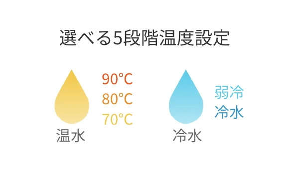 選べる5段階温度設定 温水90℃ 80℃ 70℃ 冷水 弱冷 冷水