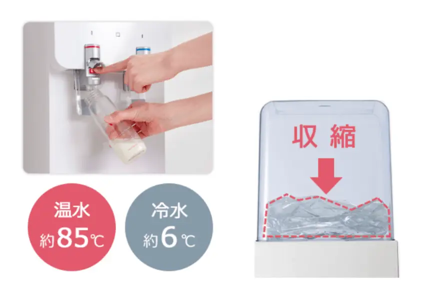 温水約85℃ 冷水約6℃ 収縮