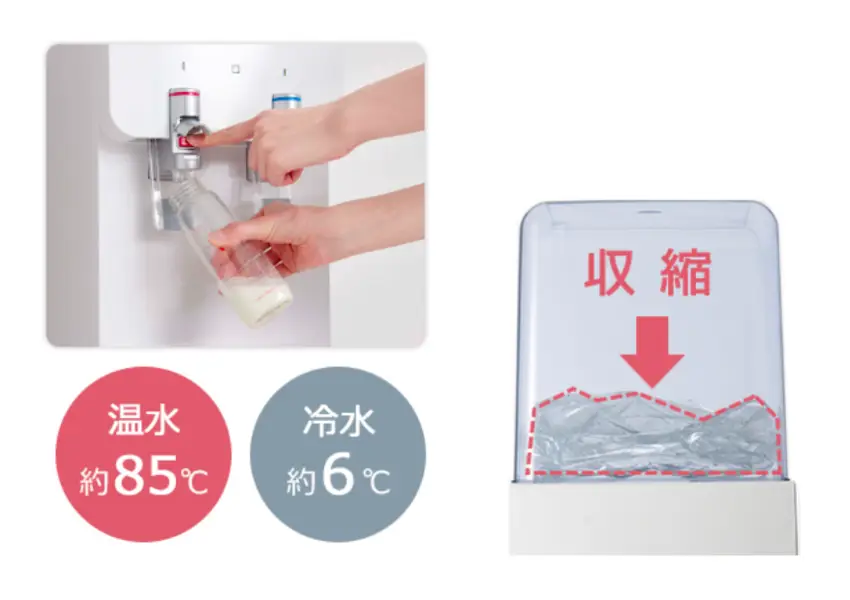 温水約85℃ 冷水約6℃ 収縮