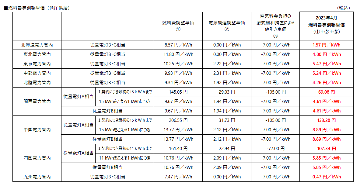 旧約款での計算方式の表