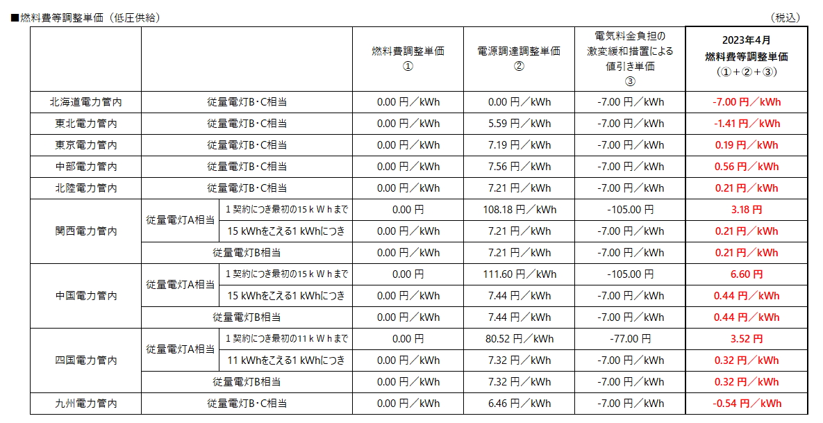 本約款での計算方式の表